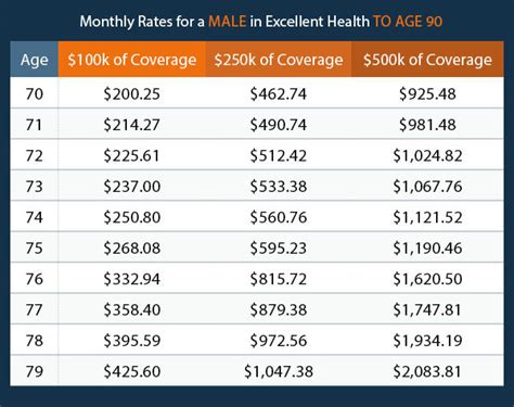 Life Insurance Over 70: How to Find the Right Coverage | JRC Insurance ...