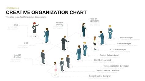 Hasil gambar untuk organizational chart design | Organization chart, Organizational chart design ...