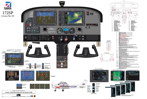 Cessna 172 G1000 Cockpit Diagram