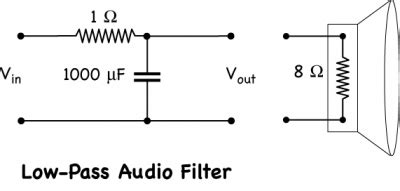 Audio Filters | Harvard Natural Sciences Lecture Demonstrations