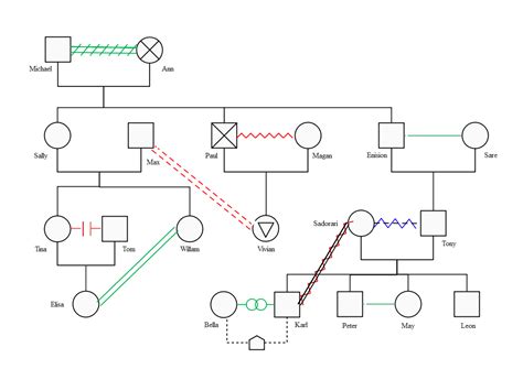 How to Create a Genogram Quickly - All You Need to Know about Genograms