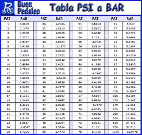 50 psi en bar - DrBeckmann