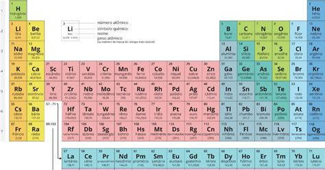 Tabela Periódica Completa e Atualizada 2024 - Toda Matéria