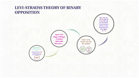 LEVI-STRAUSS THEORY OF BINARY OPPOSITION by Kathryn Sharples on Prezi