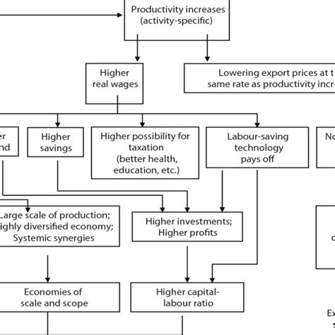 The systemic effects of a Marshall Plan: the 'virtuous circle' of ...