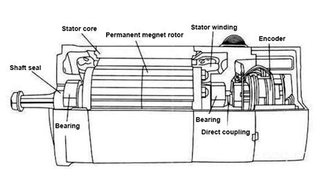 Servo Motor Basics & Working Principle | ATO.com