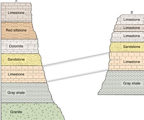 Observe this photograph of rock layers. Notice how one piece of rock looks lower than the other ...