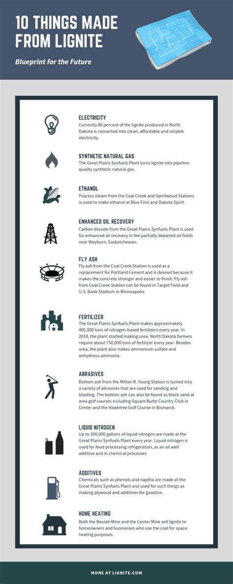 10 things made from lignite | Lignite Energy Council