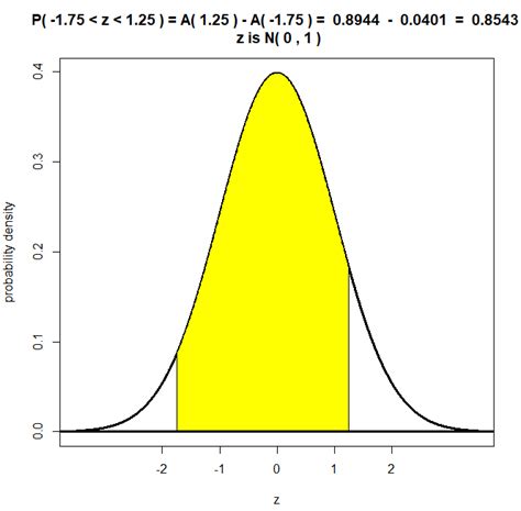 12. Standard Normal Distribution | Professor McCarthy Statistics