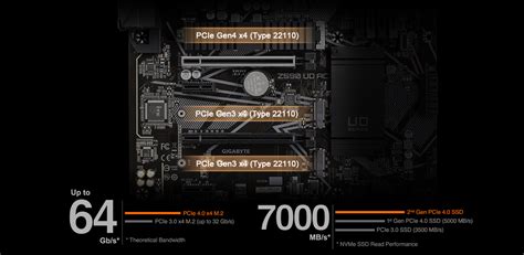 Z590 UD AC (rev. 1.x) Key Features | Motherboard - GIGABYTE Global