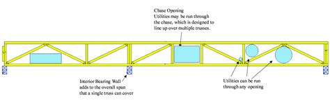 Floor Joist Truss Design | Review Home Co