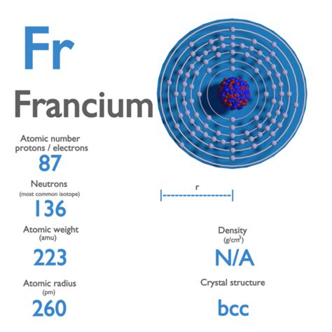 What is Francium - Properties of Francium Element - Symbol Fr . This article summarizes key ...