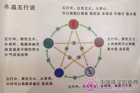 五行所代表的颜色 十二生肖吉祥颜色-周易算命网