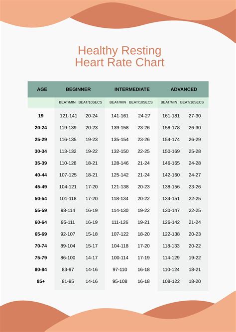 Heart Pulse Rate Chart