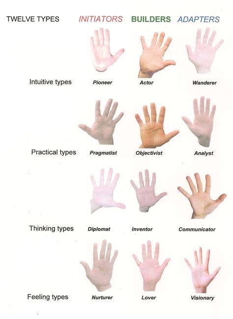 Whether you’re looking through the lens of astrology or palmistry, when you multiply four ...