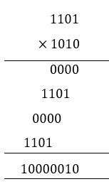 Binary Number System - Definition, Conversion and Examples