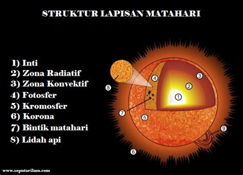 Pengertian, dan Struktur Lapisan Matahari Beserta 8 Manfaat Matahari Menurut Para Ahli ...