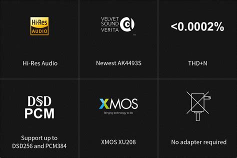 TOPPING DX1 DAC/Amp – Apos