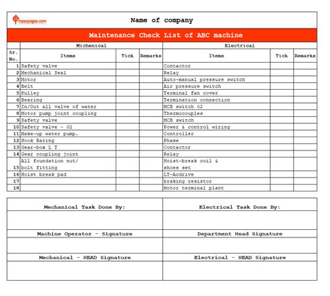 Machine maintenance checklist: Electrical / Mechanical Department