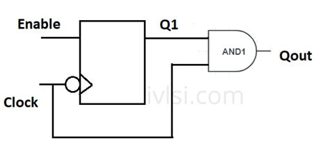 Integrated Clock Gating (ICG) Cell in VLSI Physical Design