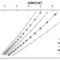 PT diagram for five n-alkanes predicted by PSCT EOS. Symbols represent... | Download Scientific ...