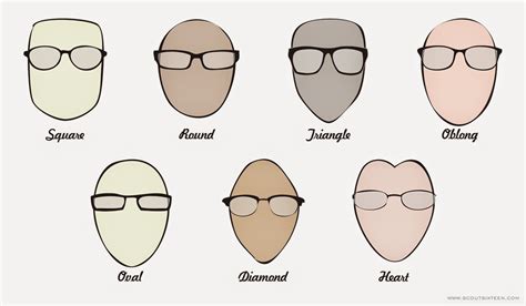 Look into my EYES: CHOOSING SUNGLASSES: FIT, SIZE, COLOUR AND SHAPE