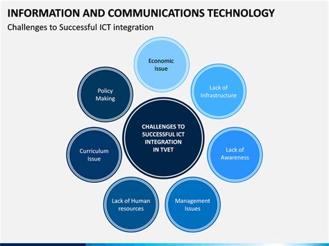 Information & Communications Technology (ICT) PowerPoint and Google ...