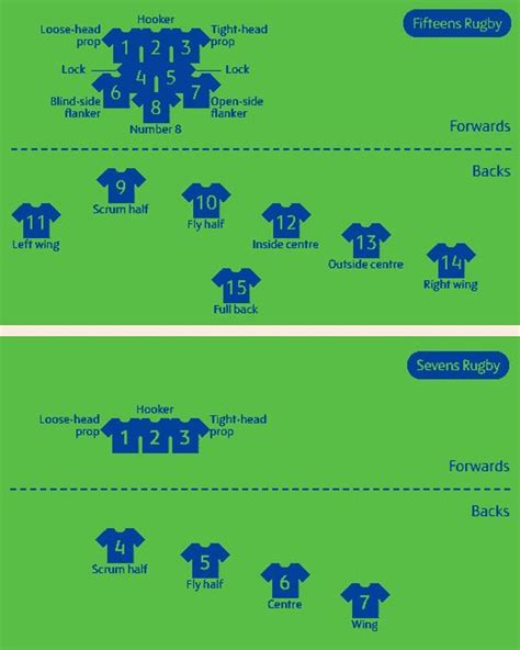 Players and positions