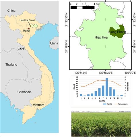 Location and climate of the experimental site in Vietnam | Download ...