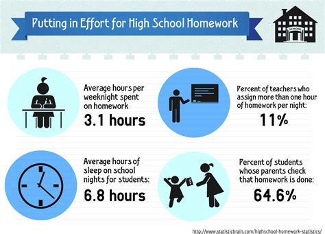 Putting in Effort for High School Homework – Scot Scoop News