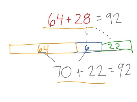 Tape Diagram In Math - Hanenhuusholli