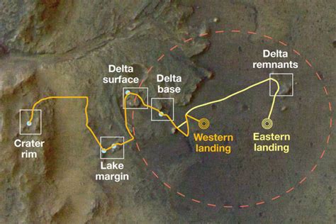 Example of Mars exploration (courtesy of NASA) | Download Scientific ...