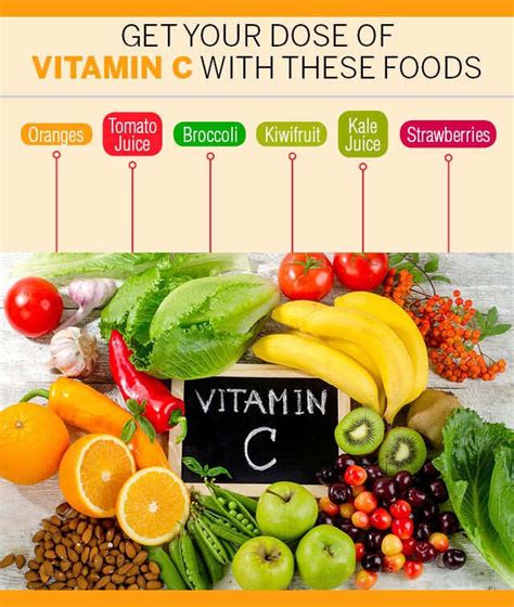 Vitamin C Foods Chart