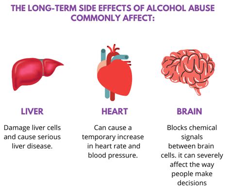 Side Effects of Alcohol Abuse and Chronic Drinking