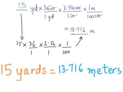 How to Convert Yards to Meters (with Unit Converter) - wikiHow