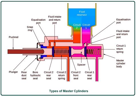 Master Cylinder Line Diagram