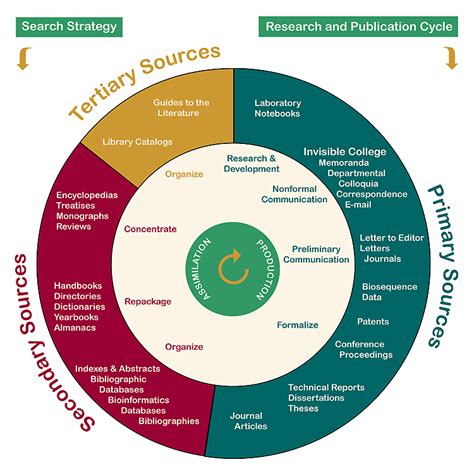 Primary, Secondary, and Tertiary - *Chemistry - Research Guides at ...