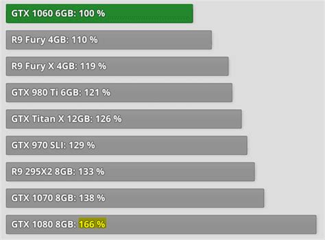 AMD Radeon RX 6000 Series Specs Leak: RX 6900 XT, RX 6800 XT, RX 6700 ...