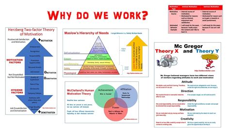 Mcclelland Theory Of Motivation With Example