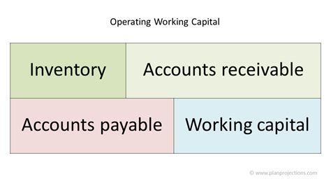 Level of working capital formula 757974-Level of working capital formula - Pixtabestpictzeuq