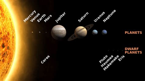 Order Of the Planets From The Sun - Universe Today