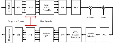 Simplifying Block Diagrams with MATLAB: A Step-by-Step Guide