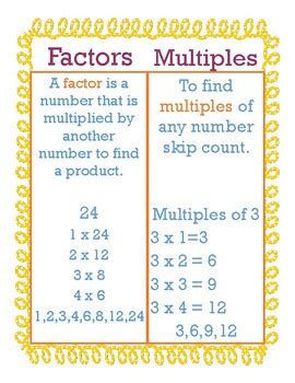 Factoring And Multiples Posters Teaching Resources | TPT