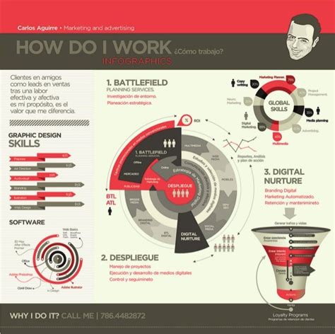 Persona Marketing Infographics