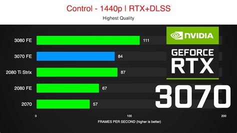 Metafora Neuvo loppusointu rtx 2070 vs rtx 2080 ti Kirjakauppa paneeli ...