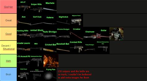 Weapon tier list for campaign expert , based on my experince and with the opinions i gathered ...