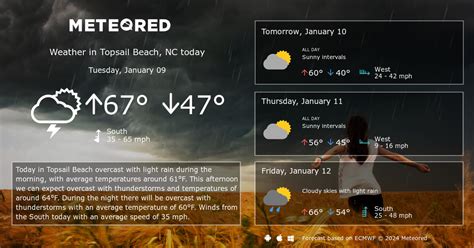 Topsail Beach, NC Weather 14 days - Meteored