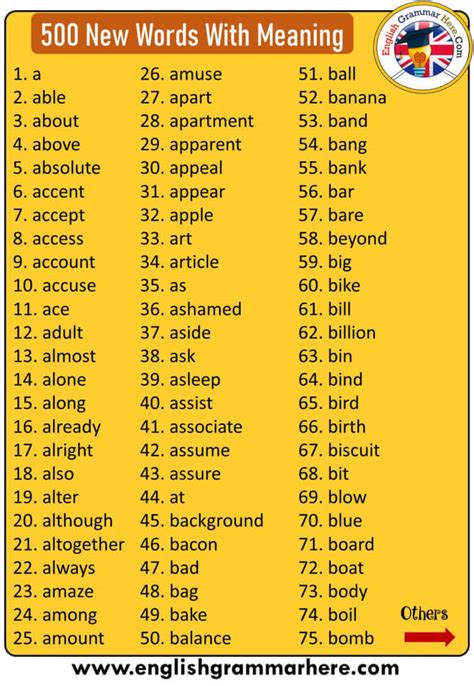 500 New Words With Meaning - English Grammar Here