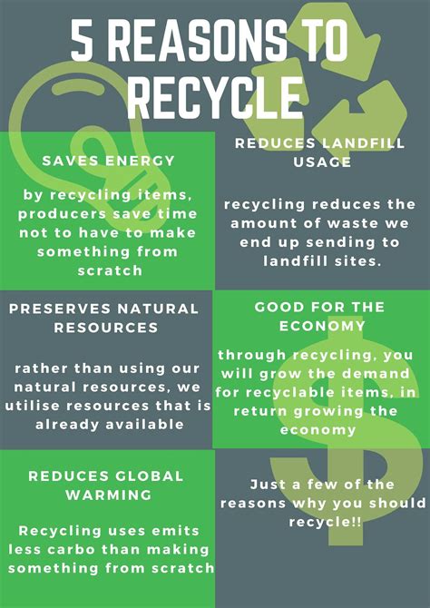 Why should we recycle? – Blog.nigurha.com | Recycling, Recycling ...