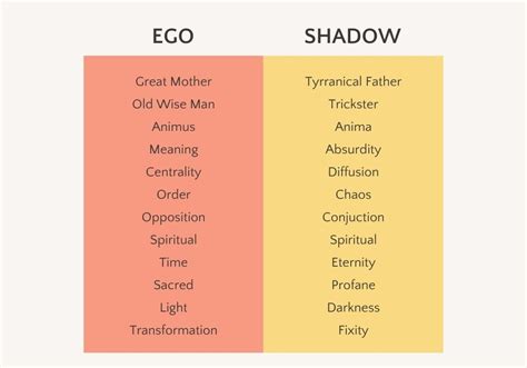 shadow work archetypes test - Cheree Boynton